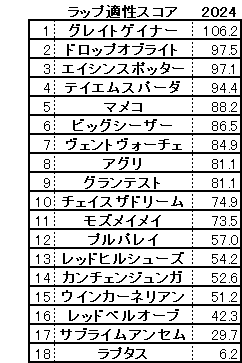 2024　京阪杯　スコア